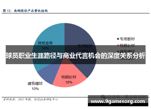 球员职业生涯路径与商业代言机会的深度关系分析