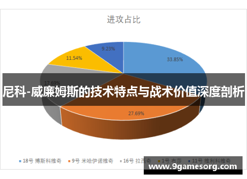 尼科-威廉姆斯的技术特点与战术价值深度剖析