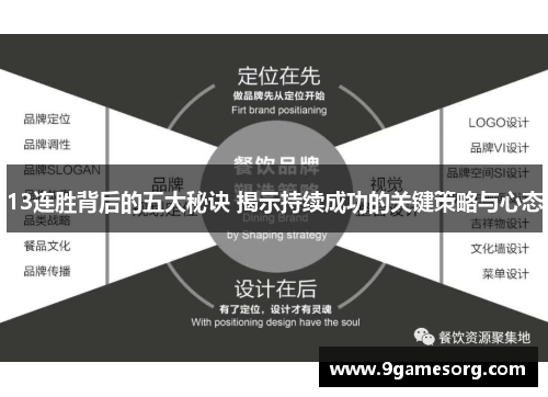 13连胜背后的五大秘诀 揭示持续成功的关键策略与心态