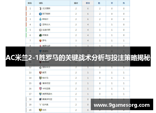 AC米兰2-1胜罗马的关键战术分析与投注策略揭秘
