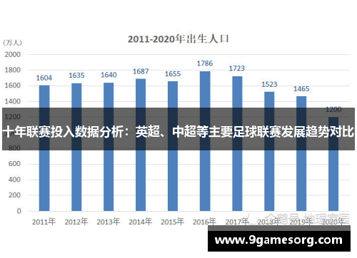 十年联赛投入数据分析：英超、中超等主要足球联赛发展趋势对比