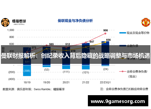 曼联财报解析：创纪录收入背后隐藏的战略调整与市场机遇