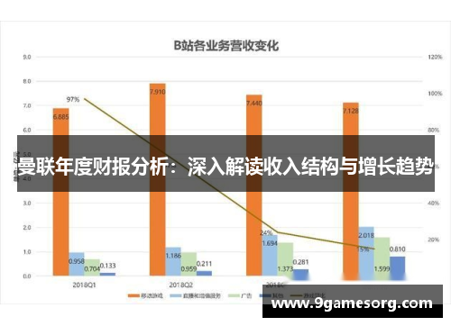曼联年度财报分析：深入解读收入结构与增长趋势