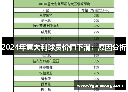 2024年意大利球员价值下滑：原因分析