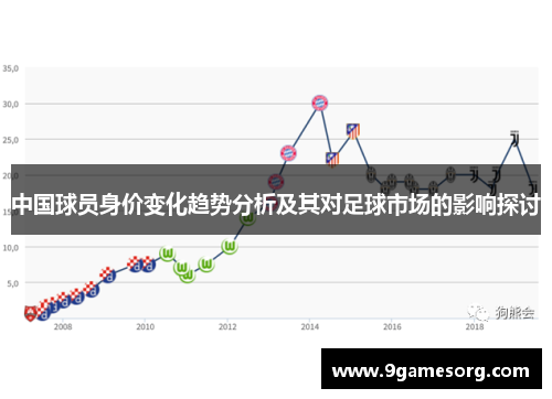 中国球员身价变化趋势分析及其对足球市场的影响探讨
