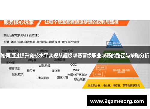 如何通过提升竞技水平实现从超级联赛晋级职业联赛的路径与策略分析
