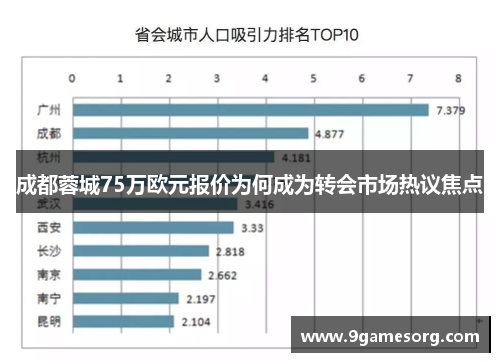 成都蓉城75万欧元报价为何成为转会市场热议焦点