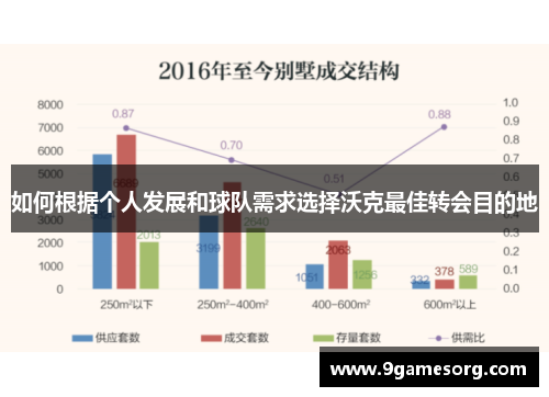 如何根据个人发展和球队需求选择沃克最佳转会目的地