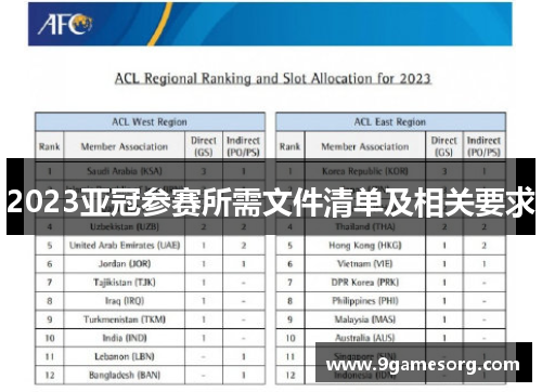 2023亚冠参赛所需文件清单及相关要求