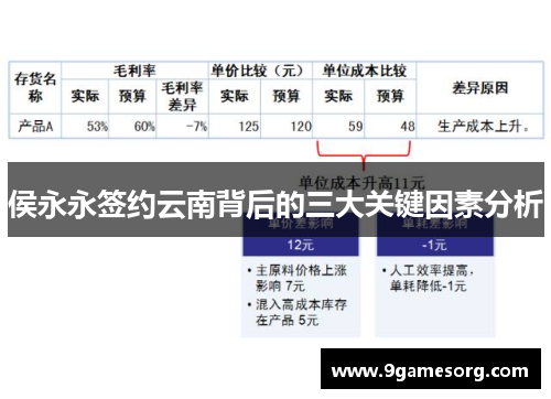 侯永永签约云南背后的三大关键因素分析