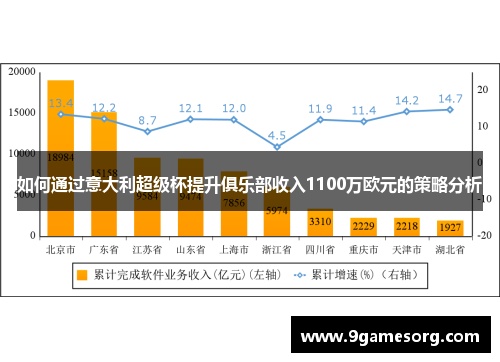 如何通过意大利超级杯提升俱乐部收入1100万欧元的策略分析