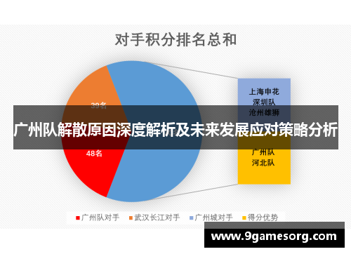 广州队解散原因深度解析及未来发展应对策略分析