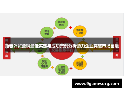 新春外贸营销最佳实践与成功案例分析助力企业突破市场困境