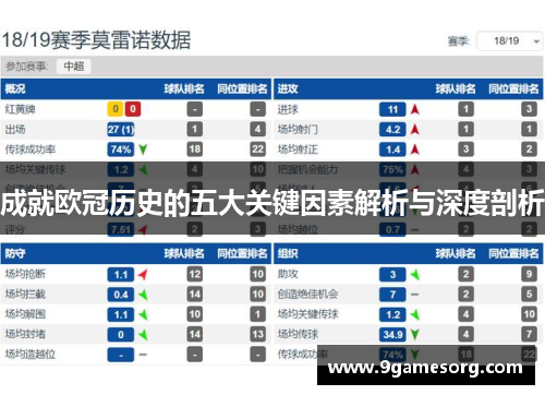 成就欧冠历史的五大关键因素解析与深度剖析