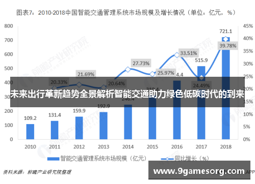 未来出行革新趋势全景解析智能交通助力绿色低碳时代的到来