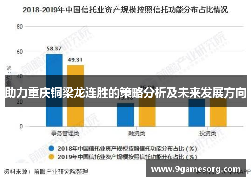 助力重庆铜梁龙连胜的策略分析及未来发展方向