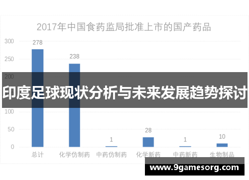 印度足球现状分析与未来发展趋势探讨