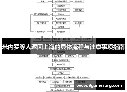 米内罗等人返回上海的具体流程与注意事项指南