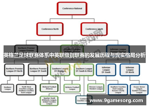 英格兰足球联赛体系中英联级别联赛的发展历程与现实格局分析