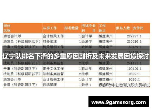 辽宁队排名下滑的多重原因剖析及未来发展困境探讨