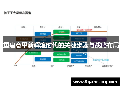 重建意甲新辉煌时代的关键步骤与战略布局