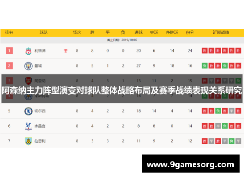 阿森纳主力阵型演变对球队整体战略布局及赛季战绩表现关系研究