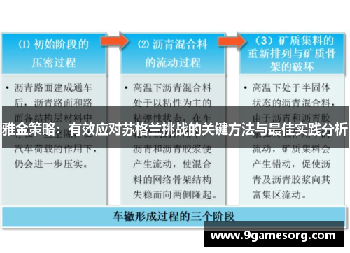雅金策略：有效应对苏格兰挑战的关键方法与最佳实践分析