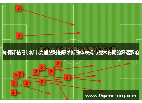 如何评估马尔斯卡克加盟对伯恩茅斯整体表现与战术布局的深远影响