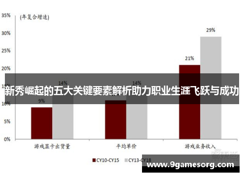 新秀崛起的五大关键要素解析助力职业生涯飞跃与成功